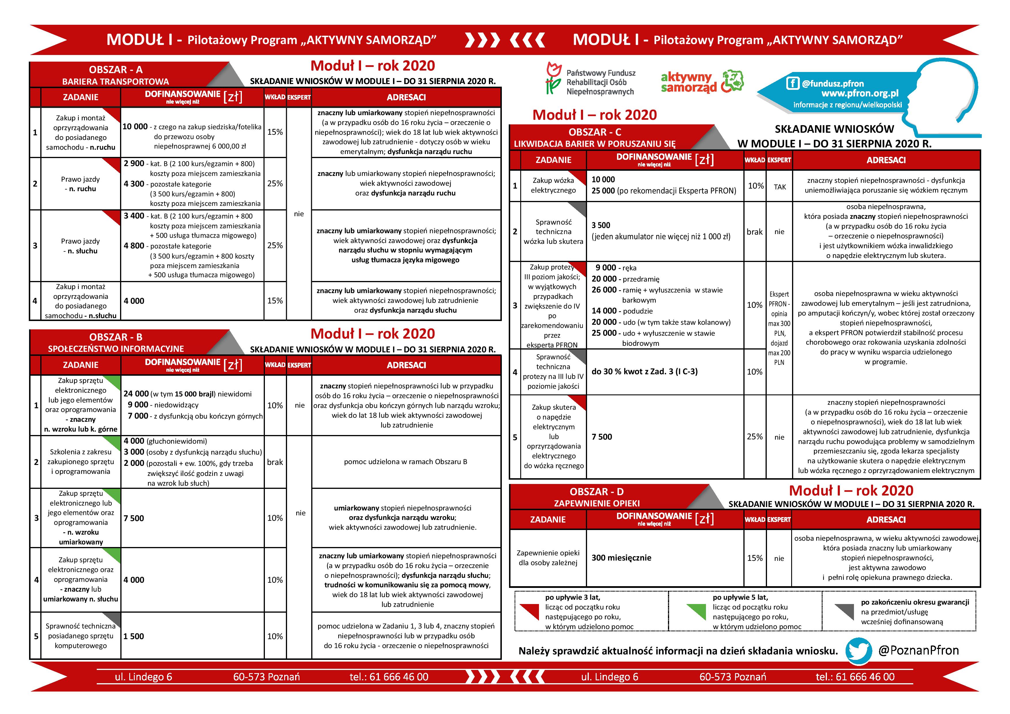 program aktywny samorząd 1